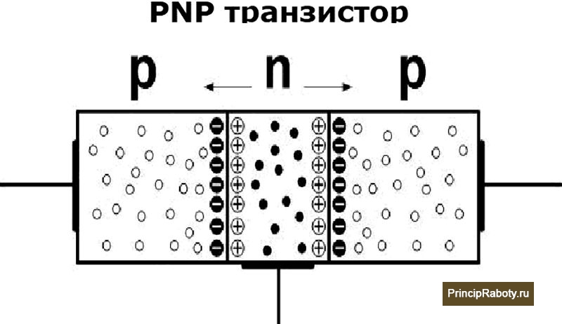 Принцип работы P→N→P транзистора