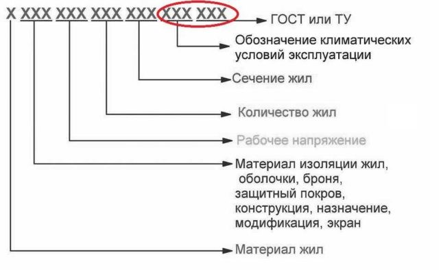 Маркировка кабеля - что зашифровано в буквах и цифрах