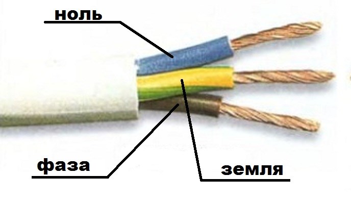 Провод: ноль,фаза,земля