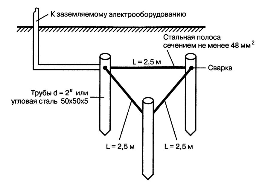 Как сделать заземление