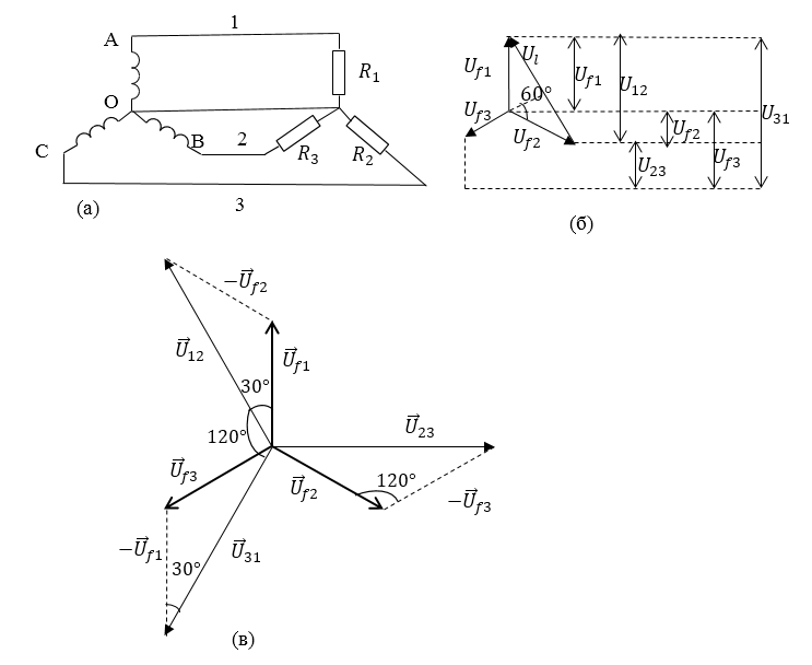 Фазные и линейные напряжения векторные диаграммы