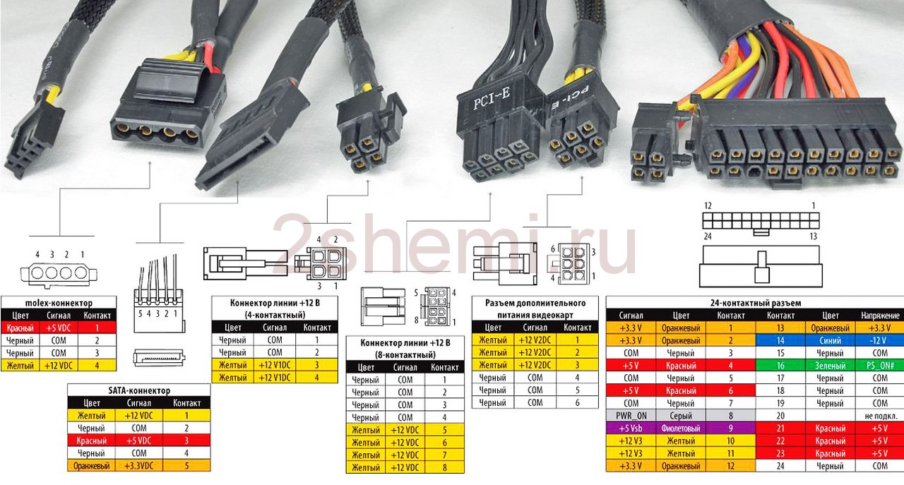 Распиновка разъемов питания компьютера