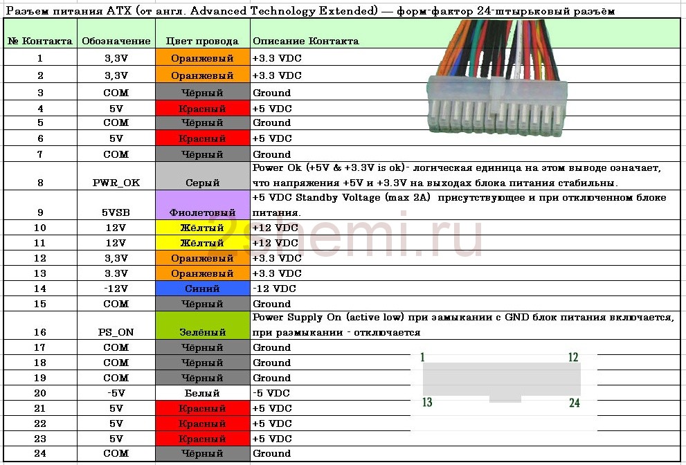 Блок питания компьютера схема включения питания