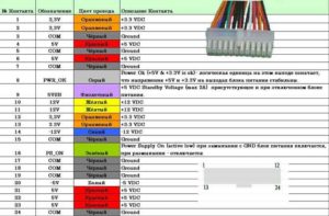 Распиновка блока питания компьютера-1