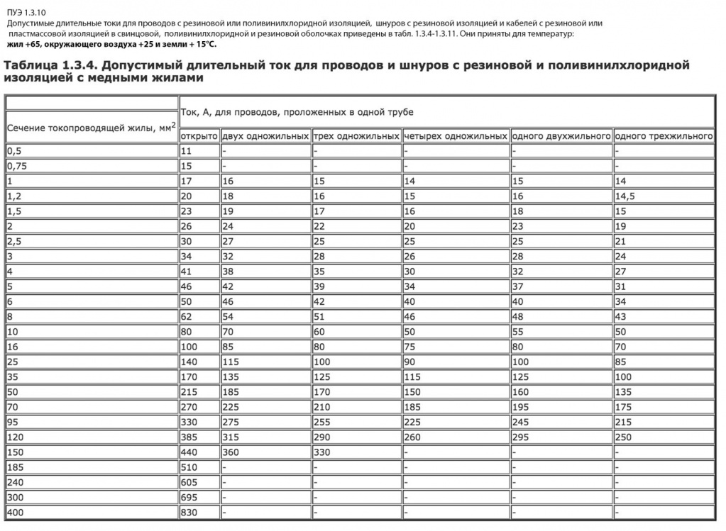ПУЭ п.1.3.10 и таблицы 1.3.4.