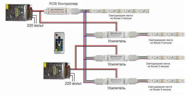 Схема подключения лент RGB с усилителем и отдельным блоком питания 