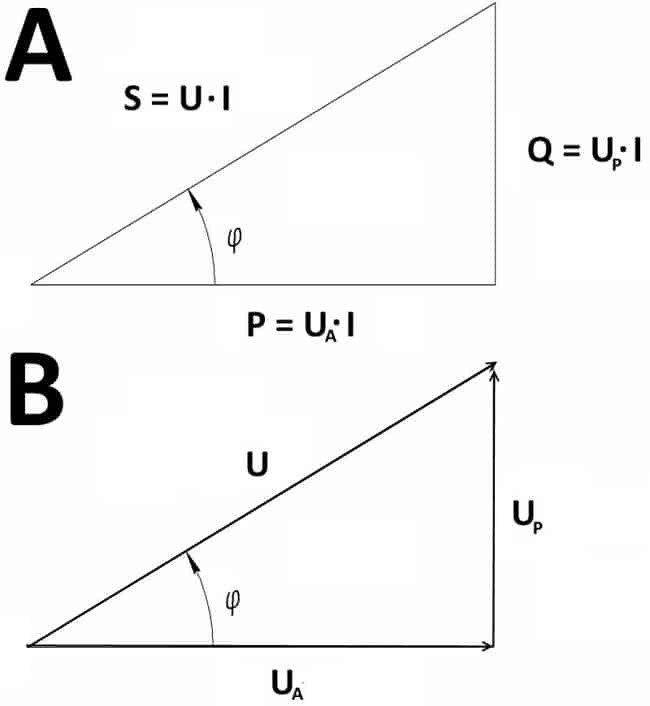 Треугольники мощности и напряжения
