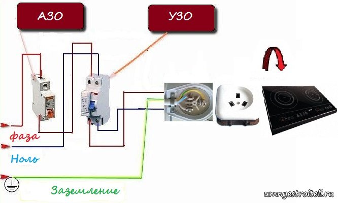 На фото представлена схема подключения электроплиты к однофазной сети
