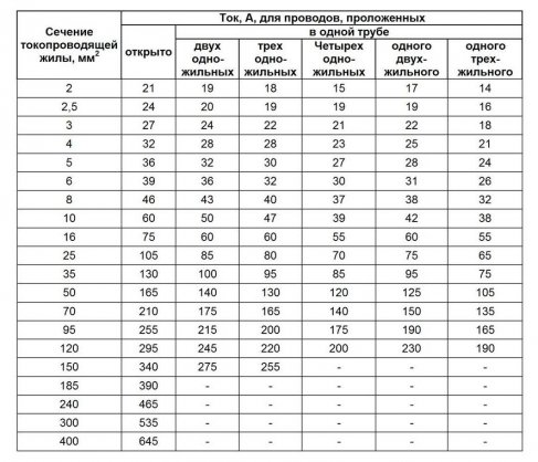 Выбор сечения алюминиевых проводников