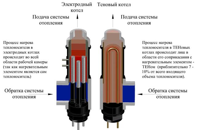 Электрический котел отопления