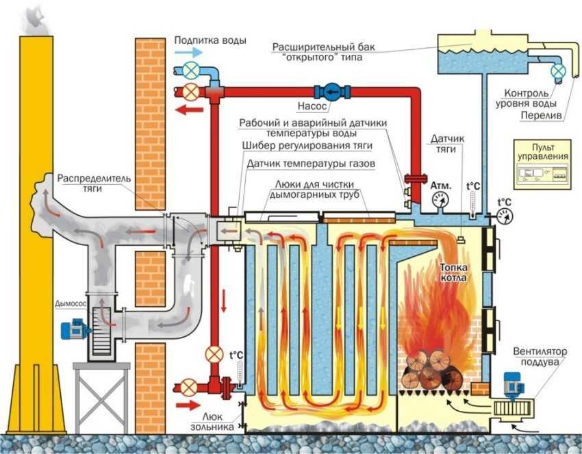 tverdotoplivnyj-kotel-dlitelnogo-goreniya-foto-video-chertezhi-kak-sdelat-svoimi-rukami-4