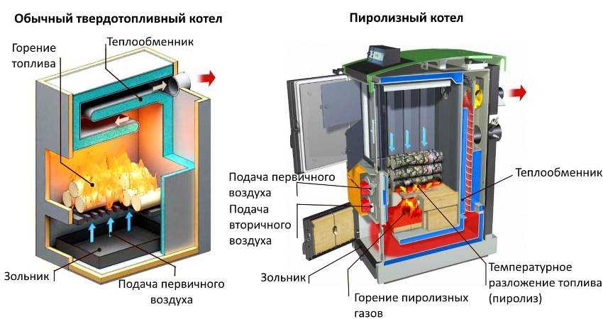 tverdotoplivnyj-kotel-dlitelnogo-goreniya-foto-video-chertezhi-kak-sdelat-svoimi-rukami-11