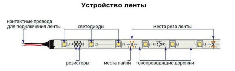 Устройство светодиодной ленты.