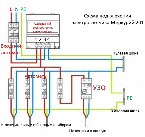 Меркурий-201 4