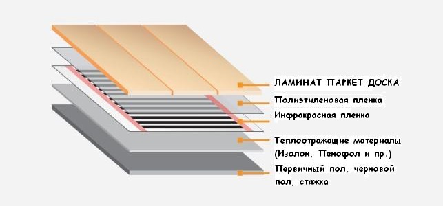 Инфракрасный теплый пол на балконе