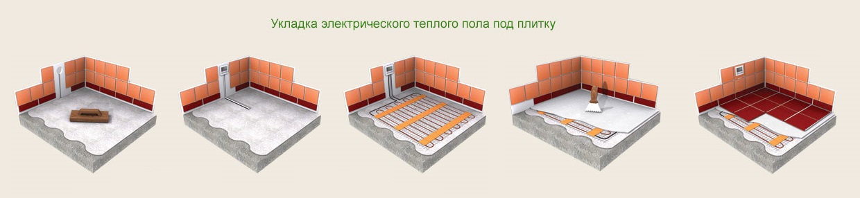 теплый пол на балконе двужильный нагревательный кабель