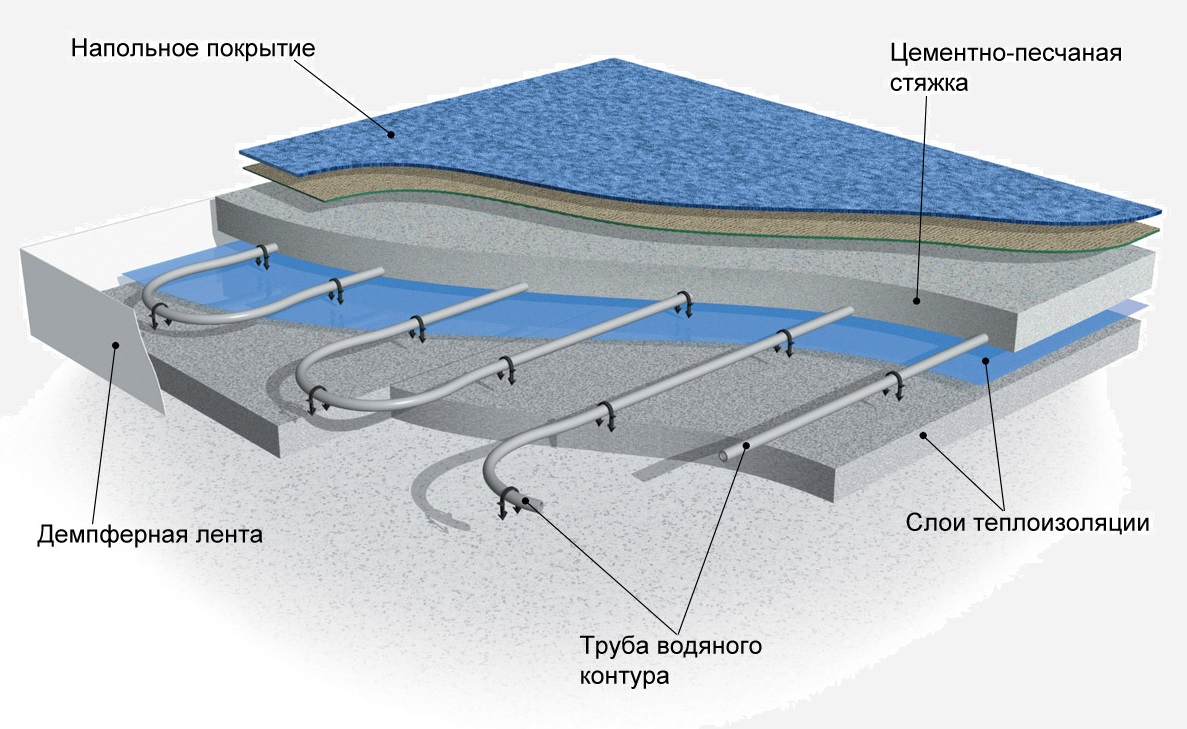 Водяной теплый пол на балконе