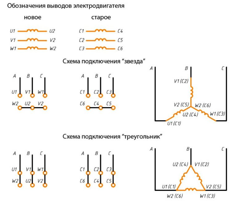 Варианты размещения обмоток электродвигателей