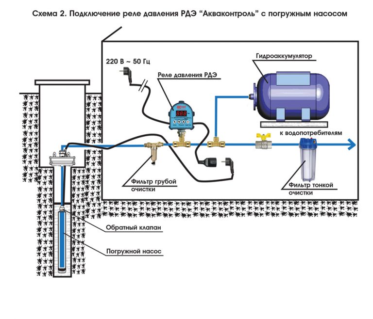 Вариация автоматики