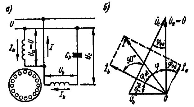 Конденсаторные двигатели и их векторная диаграмма