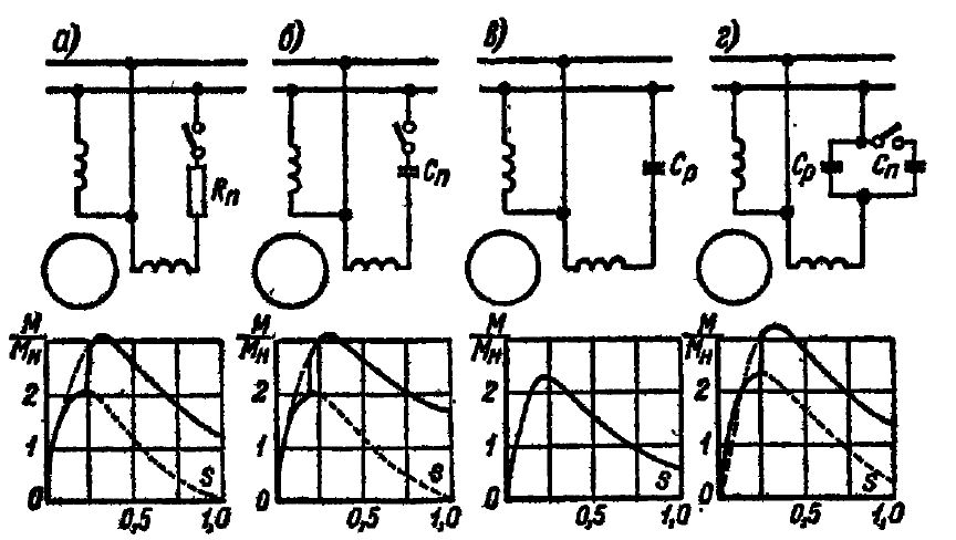 Схема и механические характеристики однофазных электродвигателей при различных схемах пуска