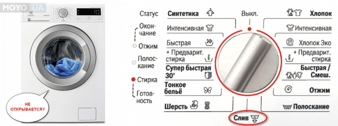 заблокированная дверца стиральной машины, дополнительный слив