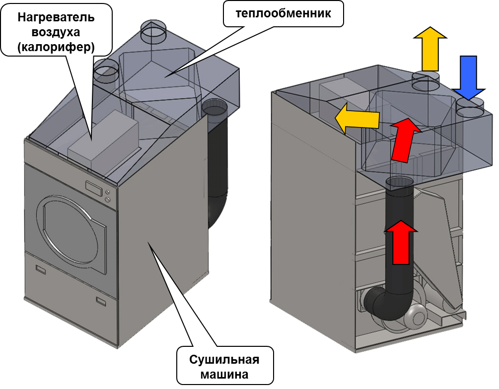 Схемы и принципы работы сушильных машин