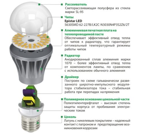 lampa_svetodiod konstrukcija