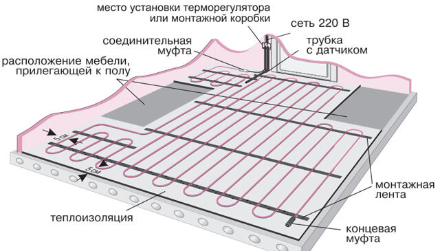 как правильно подключить терморегулятор