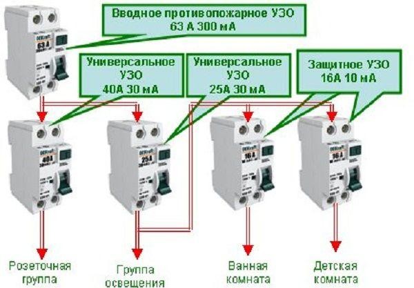 Сколько узо нужно на квартиру