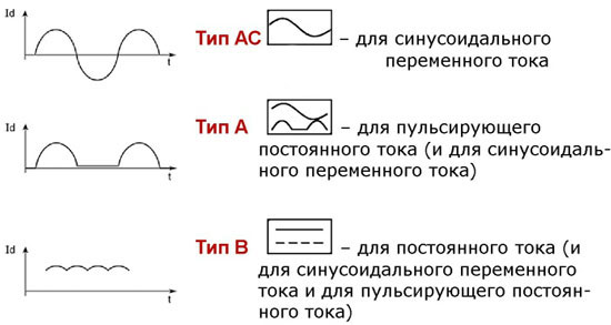 Тип для различного тока