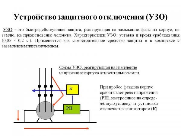 Что такое УЗО