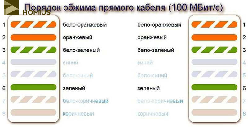 Схема распиновки при обжиме витой пары на 4 жилы