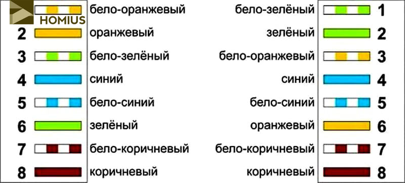 Схема распиновки перекрёстного обжима витой пары