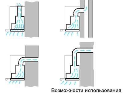 вытяжка на кухне над плитой