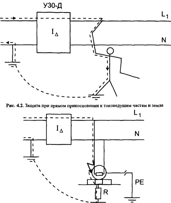 Меры защиты от прямого прикосновения. Меры защиты от прямого прикосновения к токоведущим частям. Защита от прямого прикосновения в электроустановках. Защита при прямом прикосновении. Защита от поражения током схема.