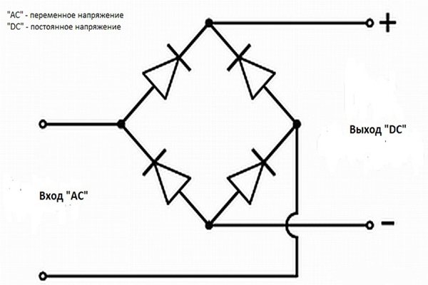 как работает выпрямитель с постоянным и переменным напряжением мостового типа