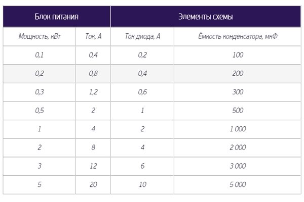 Правила выбора комплектующих