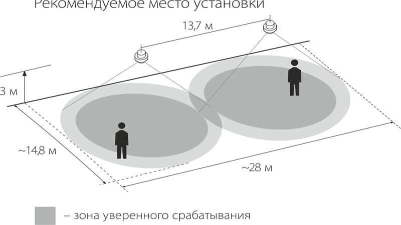 датчик движения на свет