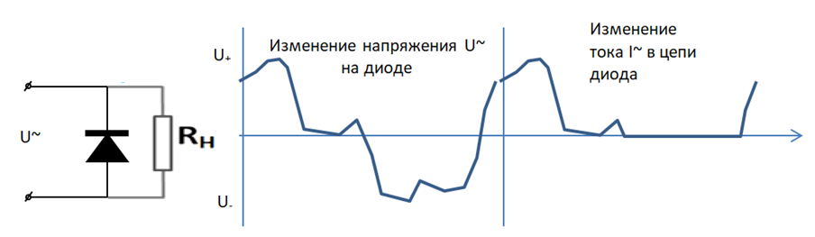 Работа диода