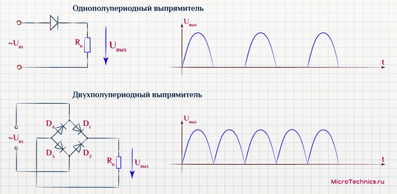 Сравнение однополупериодного и двухполупериодного выпрямителей