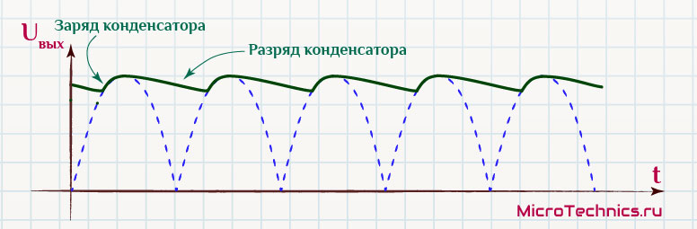 Сглаживание пульсаций