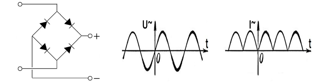 Диодный мост: принцип работы