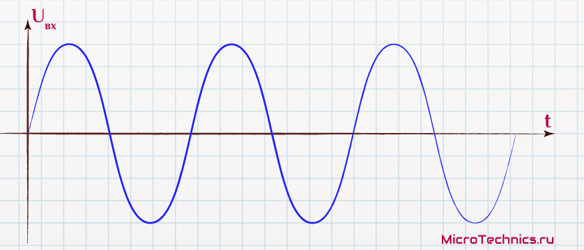 Переменное напряжение на входе выпрямителя