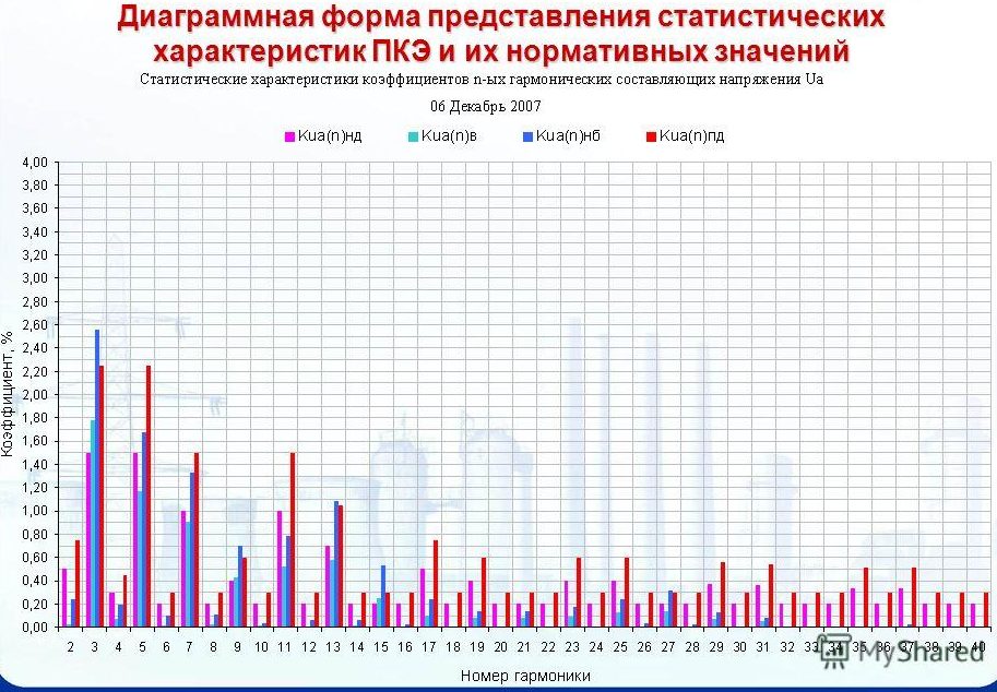 Нормы качества электрической энергии: параметры, факторы повышения и снижения качества