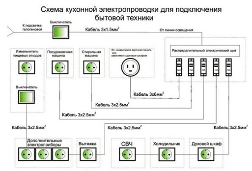 provodka_v_panelnom_dome-04