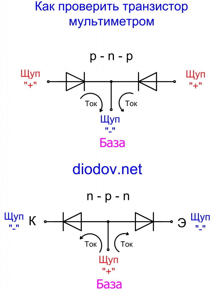 Как проверить биполярный транзистор мультиметром