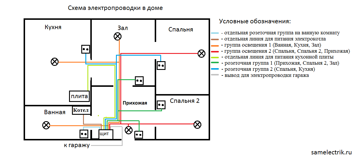 Схема электропроводки в доме 220 В