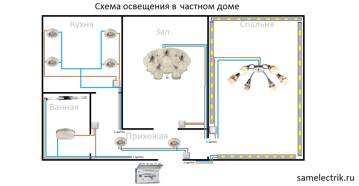 Размещение светильников в комнатах