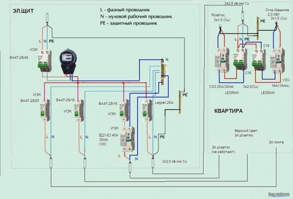 Схема проводки в квартире